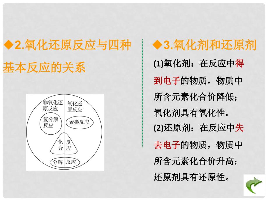 高考化学总复习 第4章 氧化还原反应课件_第4页