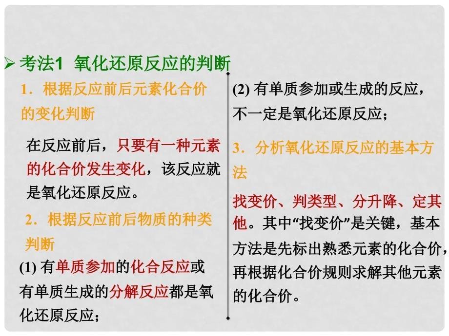 高考化学总复习 第4章 氧化还原反应课件_第5页