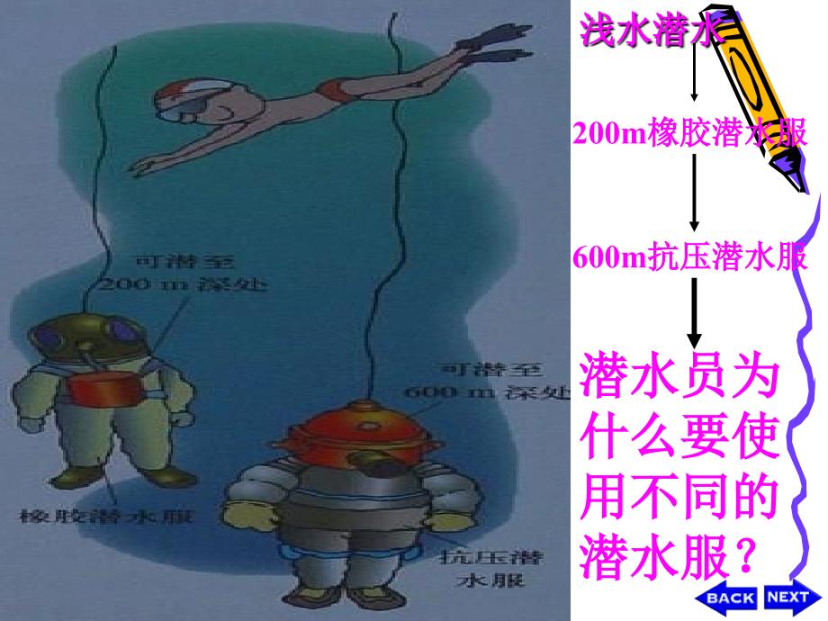 人教版物理八年级下册第九章第二节液体压强课件_第4页