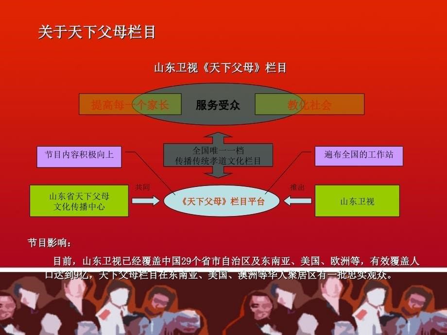 十大孝子评选活动策划方案_第5页