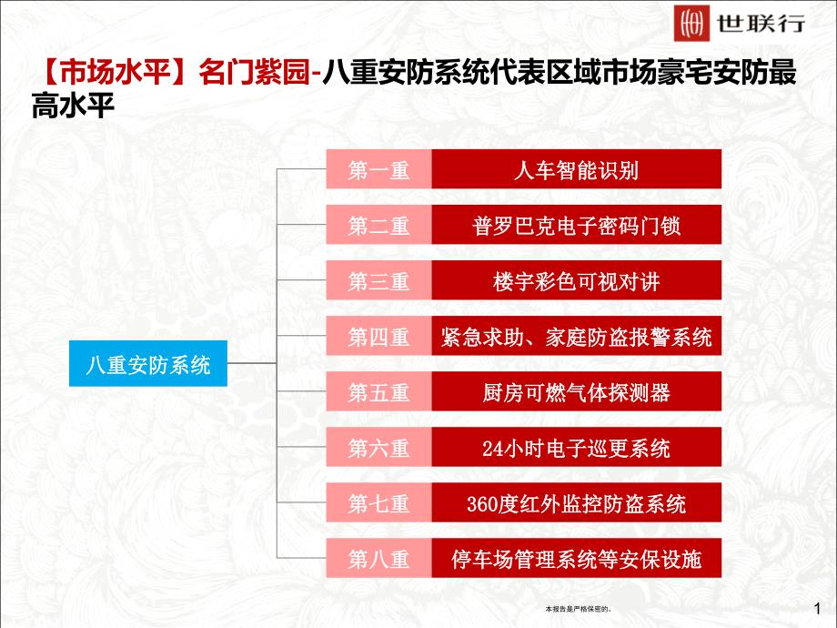 豪宅安防体系_第1页