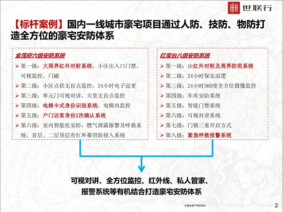 豪宅安防体系_第2页