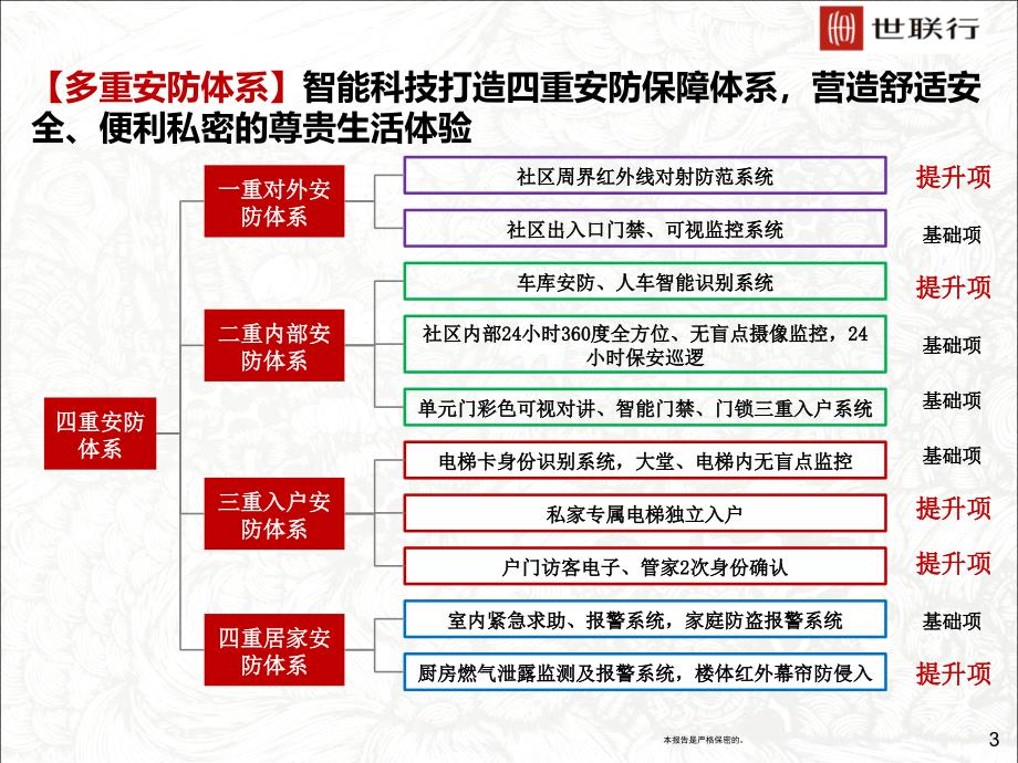 豪宅安防体系_第3页