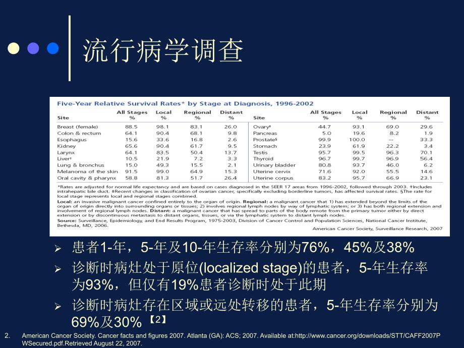 卵巢癌化学药物治疗新进展,,.ppt_第3页