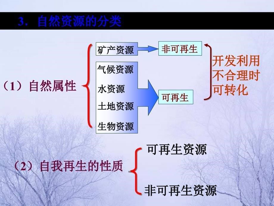 4.3自然资源与人类活动通用课件_第5页