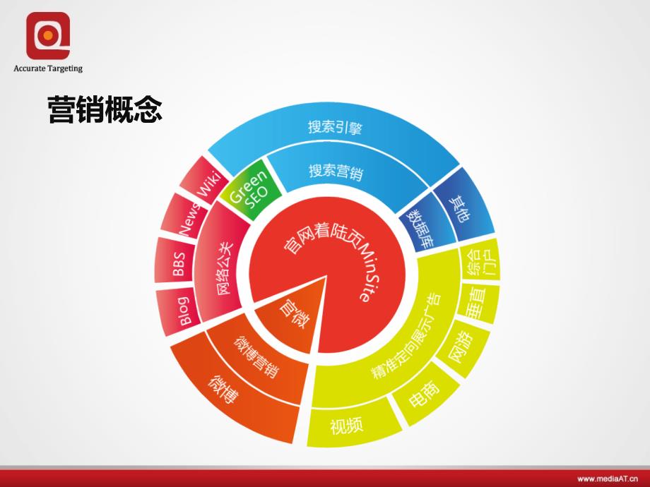 百姓商城互联网营销提案_第2页