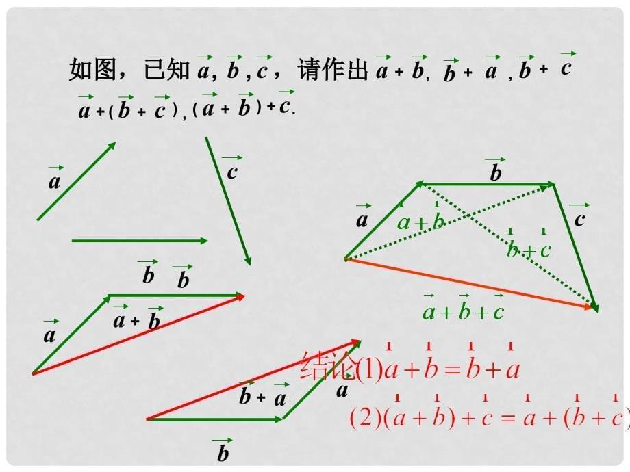 江苏省宿迁市高中数学 第二章 平面向量 2.2 向量的线性运算—向量的加法课件1 苏教版必修4_第5页