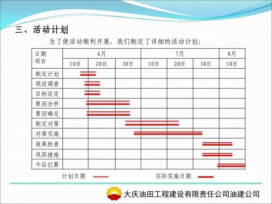 提高电缆线路施工质量一次合格率QC成果_第5页