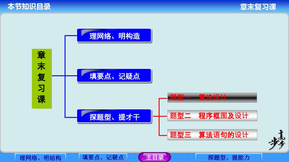 新课标人教版高中必修3第1章算法初步习题课章末检测卷ppt课件_第2页