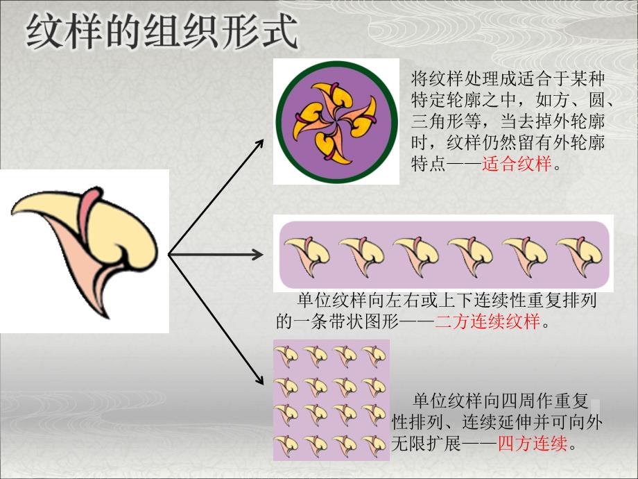 第二课设计纹样_第3页