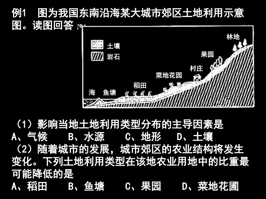 第六单元人类的生产活动与地理环境_第4页