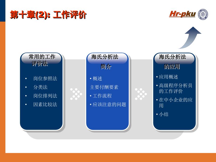 第十章-工作评价-2课件_第1页