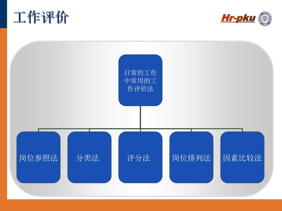 第十章-工作评价-2课件_第3页