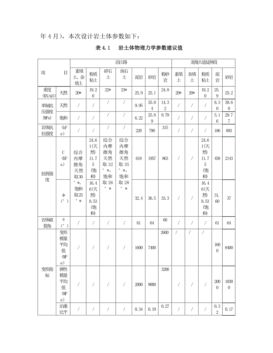 沿江路及龙翔大道延伸段道路工程-沿江路结构计算书_第4页