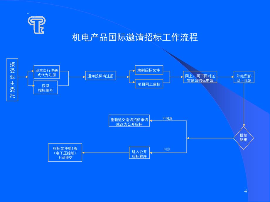 机电产品国际招投标操作及工作流程介绍_第4页