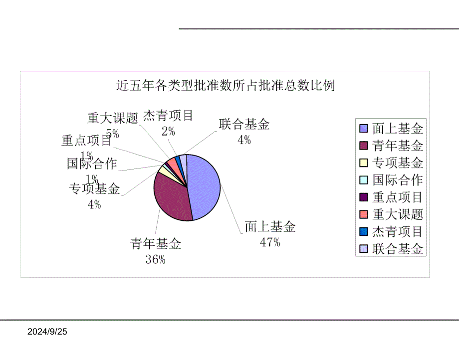 国家然科学基金项目申报和申请书填写_第3页