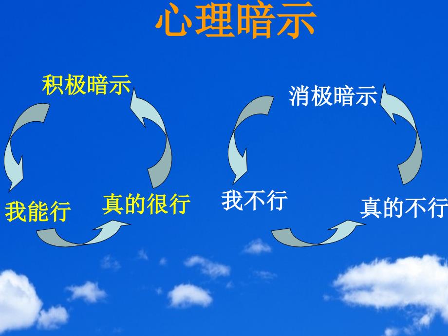 六年级上册心理健康教育课件-第六课自信添力量- 自信是成功的第一秘诀｜辽大版 15张PPT_第3页