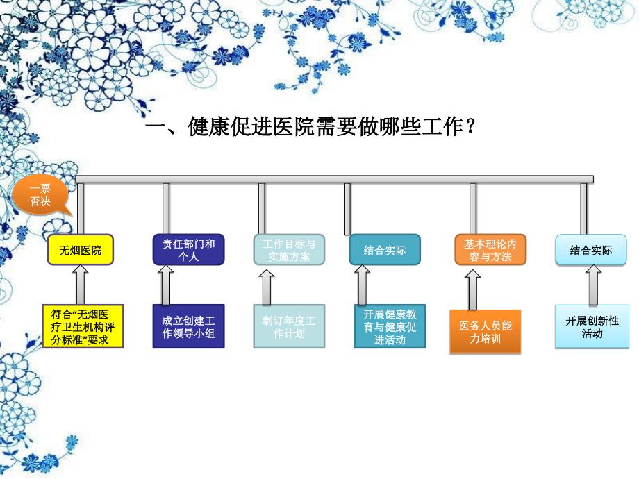 医院健康教育的内容与_第3页