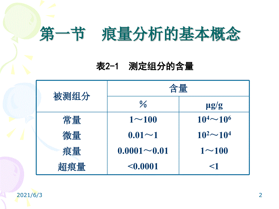 第二章痕量分析基础PPT优秀课件_第2页