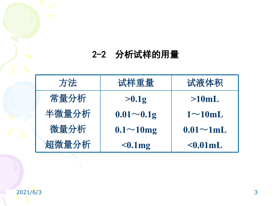 第二章痕量分析基础PPT优秀课件_第3页