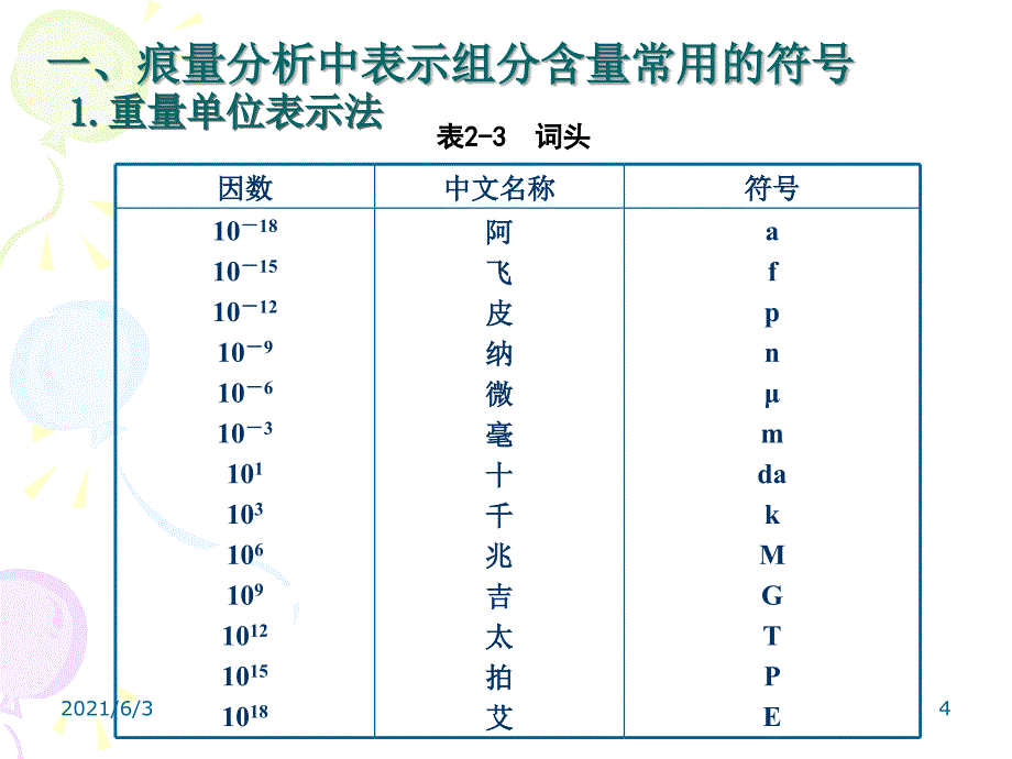 第二章痕量分析基础PPT优秀课件_第4页