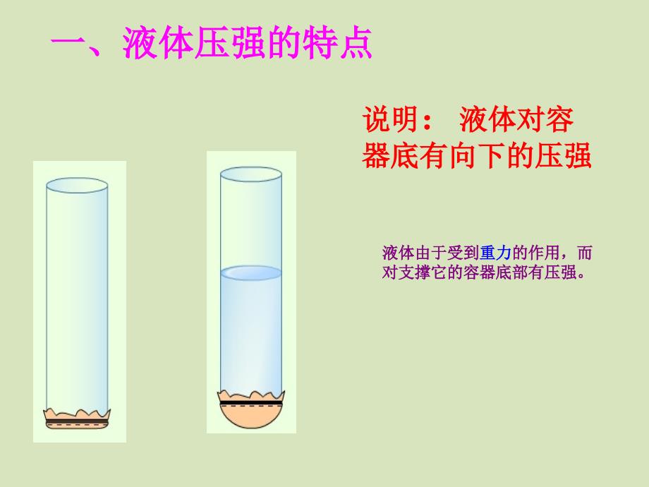 液体压强课件86441_第3页