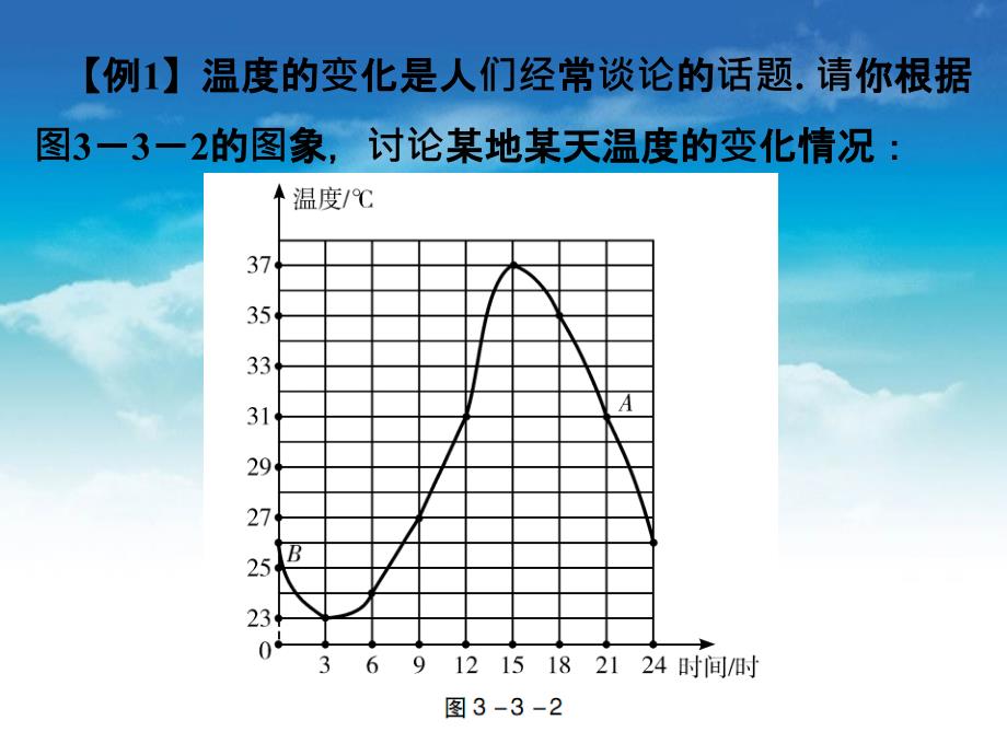 数学【北师大版】七年级下册：3.3用图象表示的变量间关系名师导学ppt课件_第4页