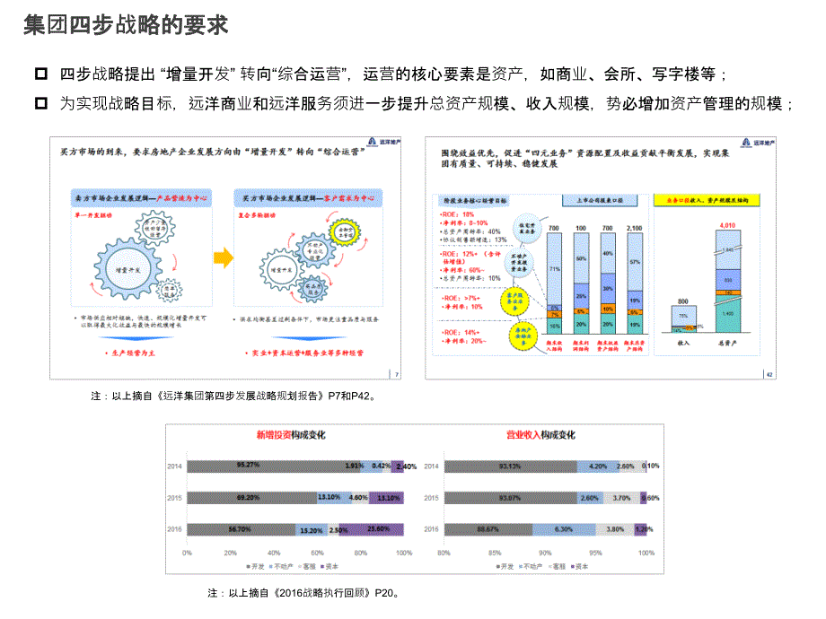 资产全生命周期管理信息化建设立项报告_第3页