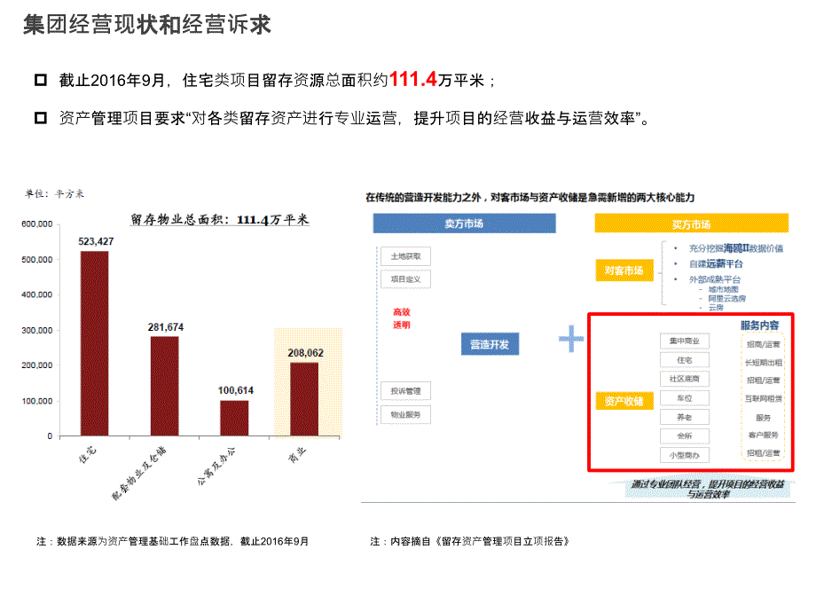 资产全生命周期管理信息化建设立项报告_第4页