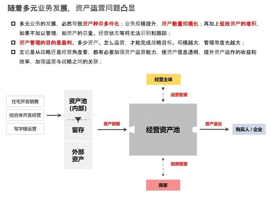 资产全生命周期管理信息化建设立项报告_第5页