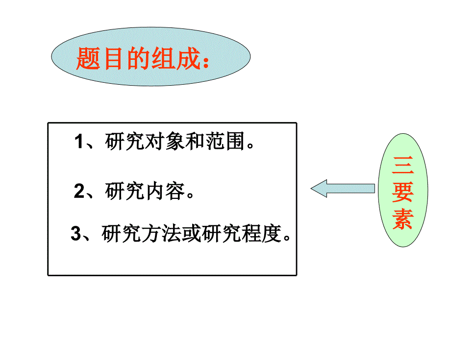 体育科学研究论文的基本结构与写作要求课件_第4页