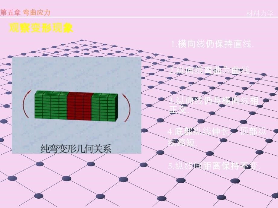 材料力学B第5章弯曲应力ppt课件_第5页