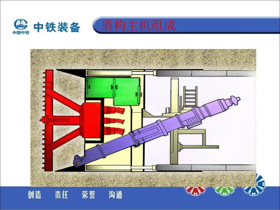 2543992431盾构液压培训电驱_第3页