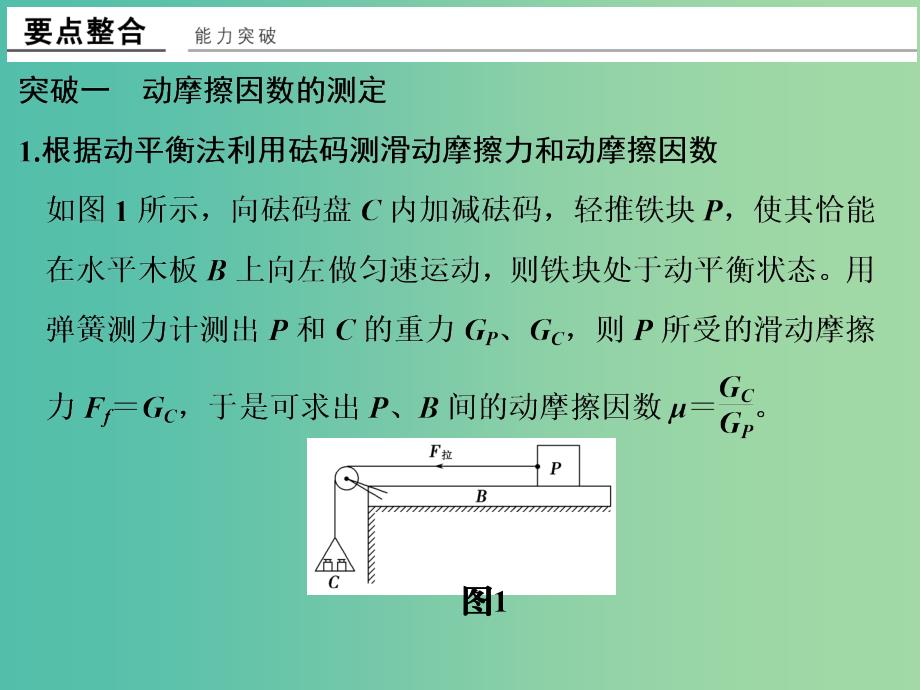 高中物理 第三章 相互作用章末整合提升课件 新人教版必修1.ppt_第3页