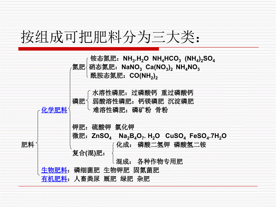 项目十--氮肥资料_第2页