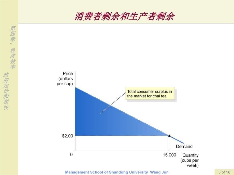 经济效率政府定价和税收_第5页