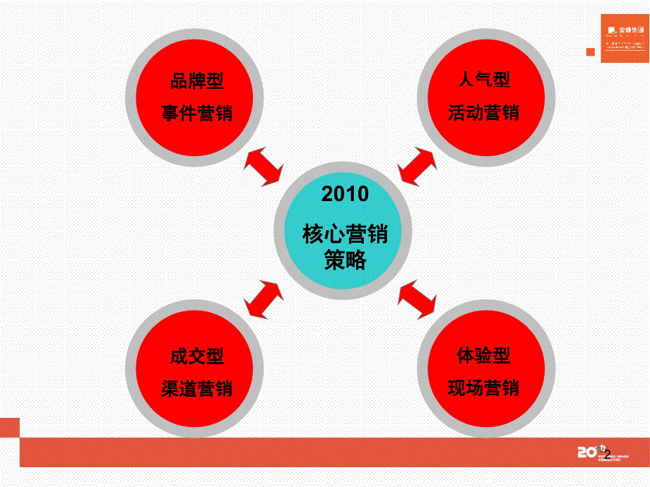 金地沈阳金地集团XXXX年品牌推广计划汇报70PPT_第2页