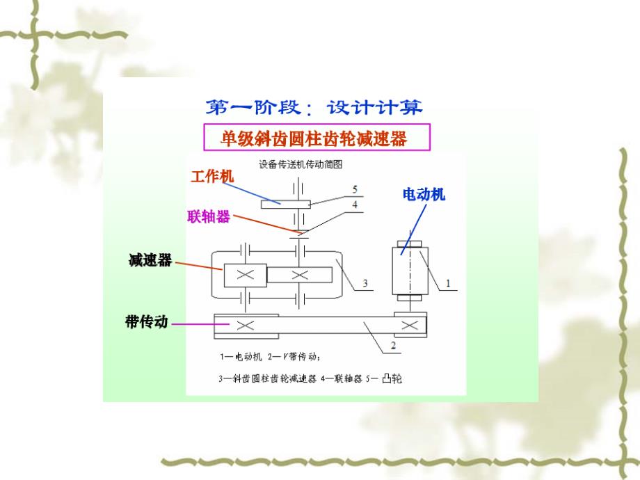 883606618减速器设计课程设计_第3页