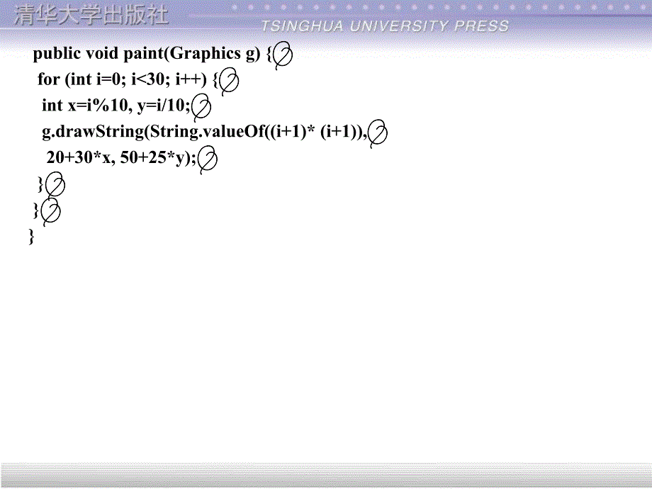 第3章Java语句及控制结构_第3页