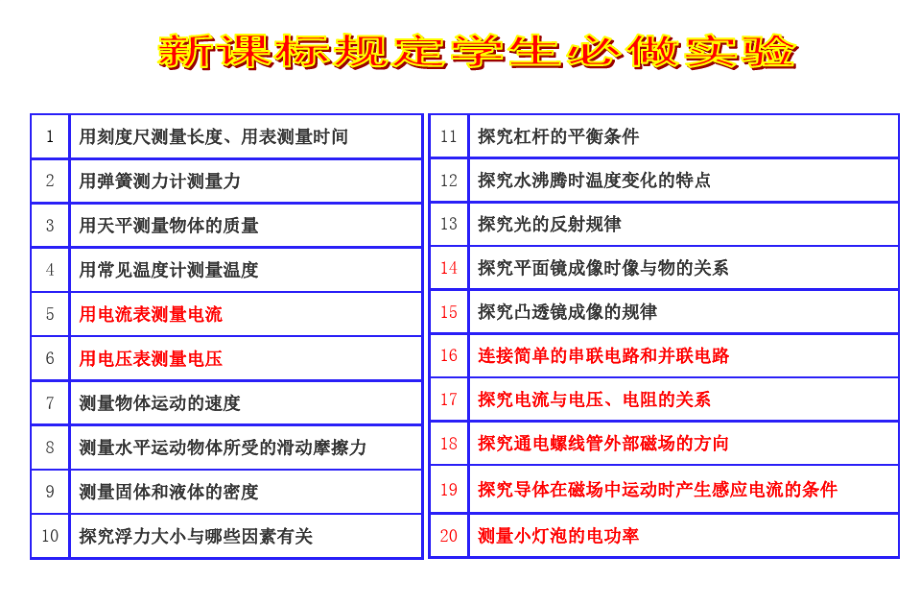 年人教版初中物理实验详解_第4页