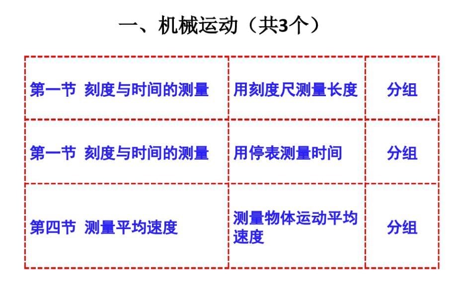 年人教版初中物理实验详解_第5页