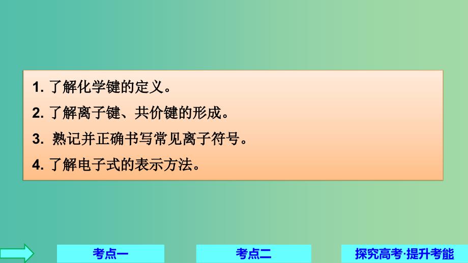 2019高考化学大一轮复习 第五章 物质结构 元素周期律 第20讲 化学键 分子间作用力(含氢键)课件 鲁科版.ppt_第2页