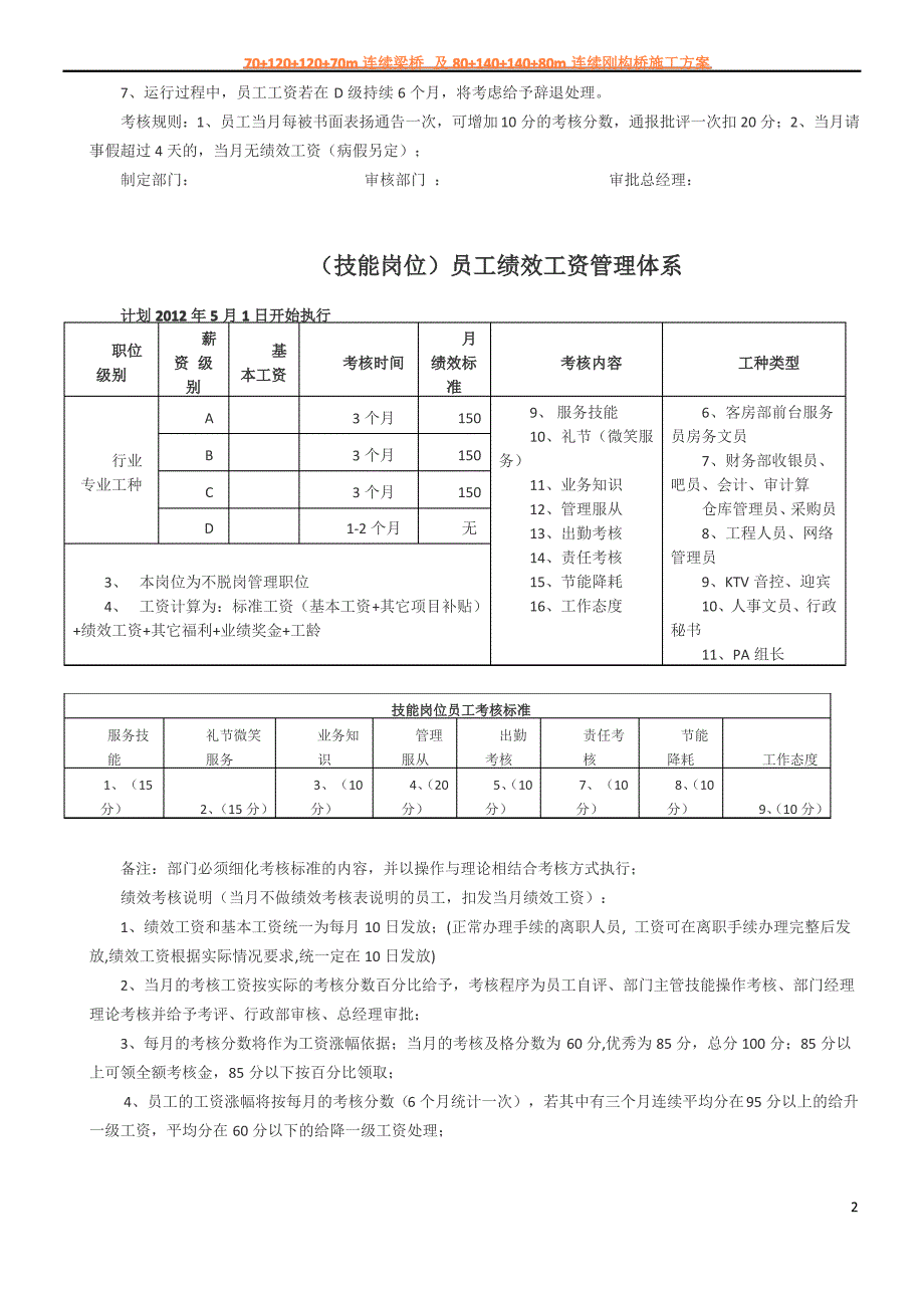 (服务员级别)员工绩效工资管理体系_第2页