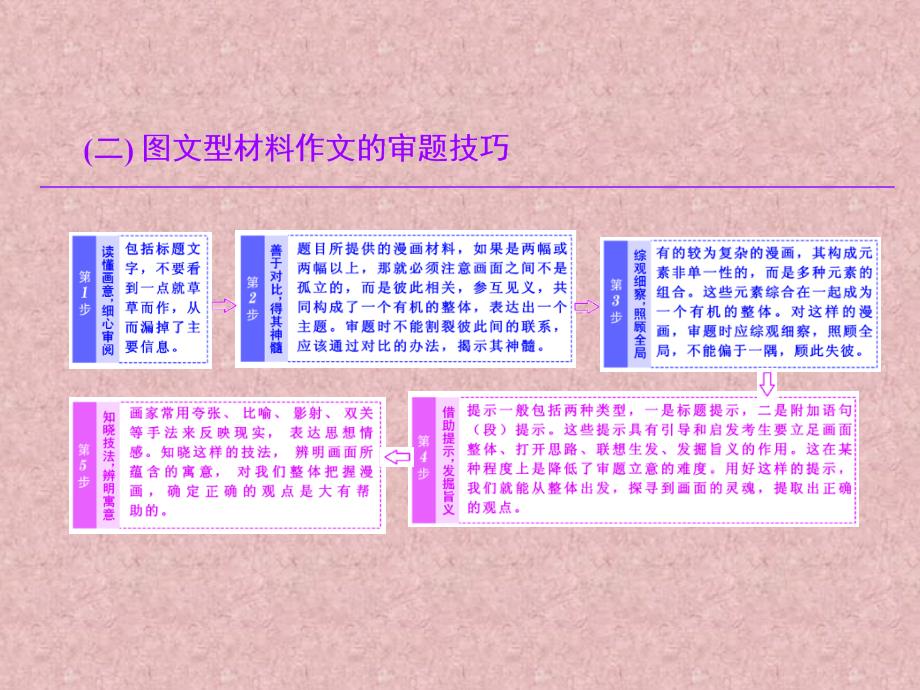 图文型材料作文_第3页