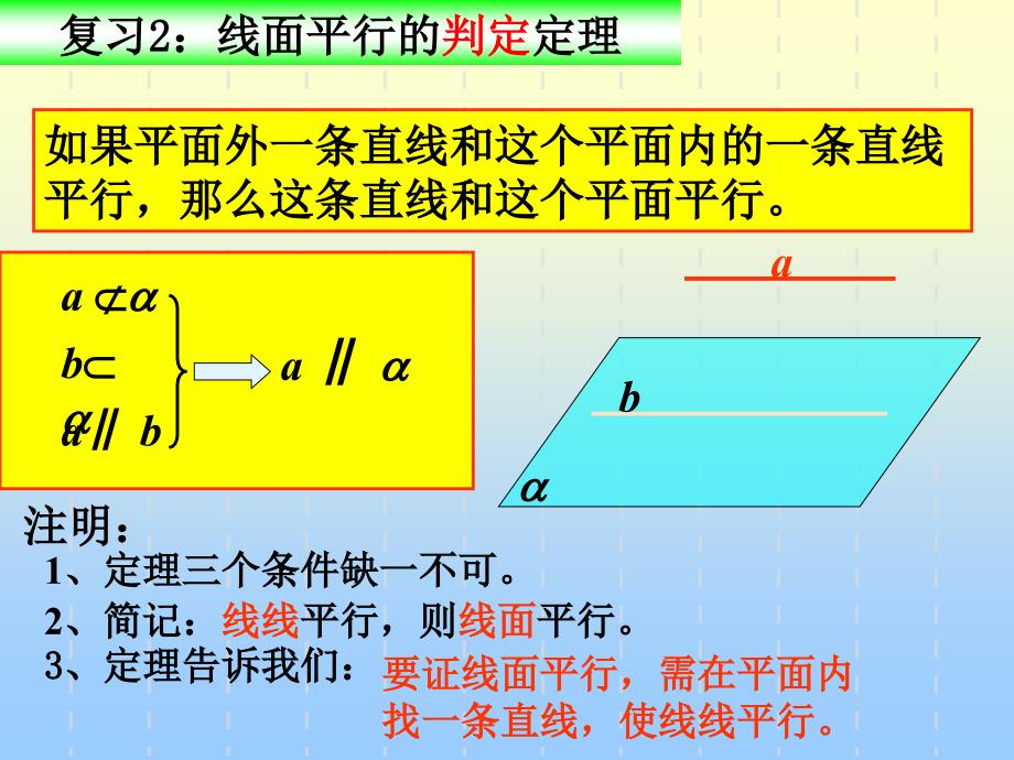 线面平行的性质定理.ppt_第3页