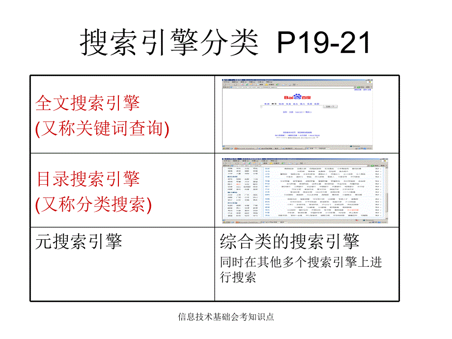 信息技术基础会考知识点课件_第4页