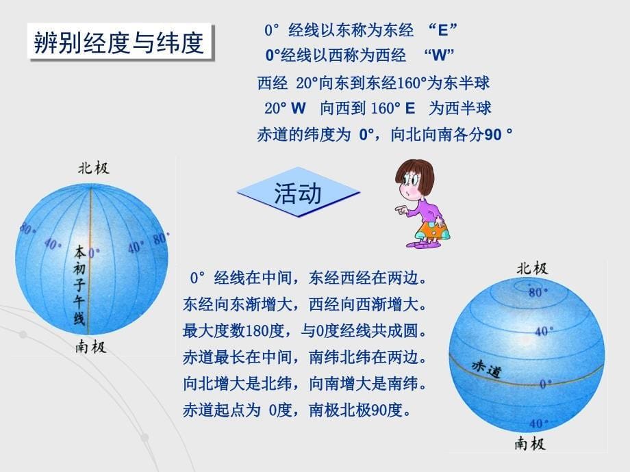 最新七年级地理第一章认识地球第二节地球仪_第5页