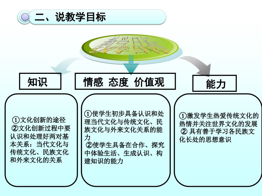 政治说比赛创演示课件_第4页