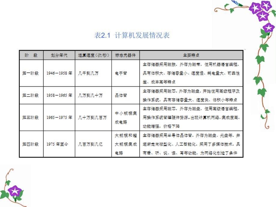 计算机基础及使用ppt_第5页