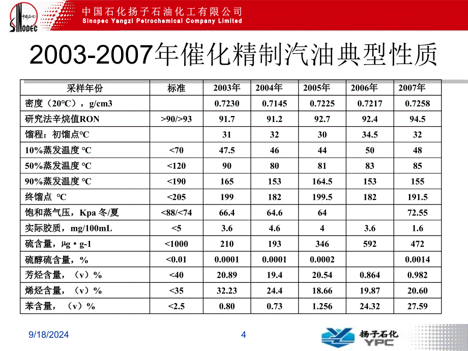 汽油调和知识 如何调和油品 欧Ⅲ标准汽油配方 高标号汽油调合研究_第4页